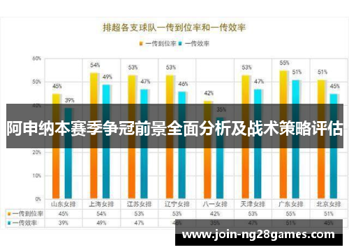 阿申纳本赛季争冠前景全面分析及战术策略评估
